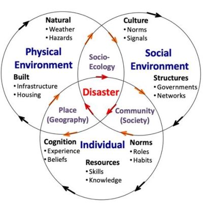 Tremor: Immersive Disaster Survival & Complex Resource Management!